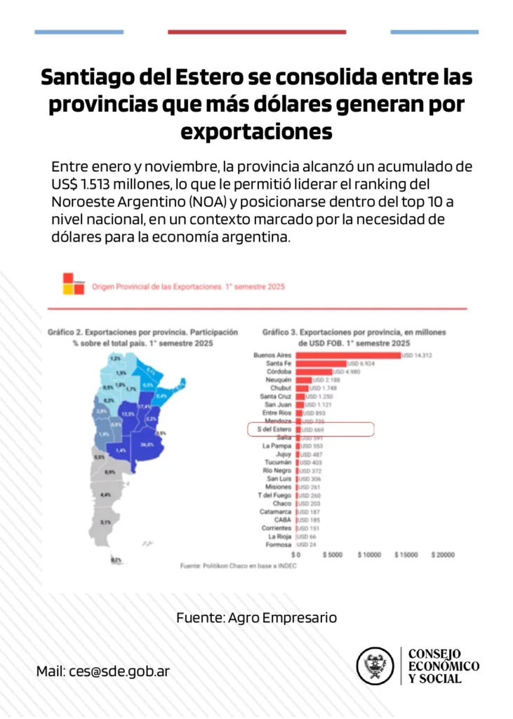 La provincia busca potenciar la producción, el empleo y la innovación tecnológica a través de la articulación público-privada y la planificación estratégica.