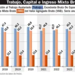 ¿Es este el peor momento del gobierno nacional?