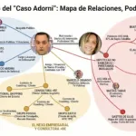 Uno por uno, a quiénes salpicó Manuel Adorni desde que se filtró la foto de Nueva York